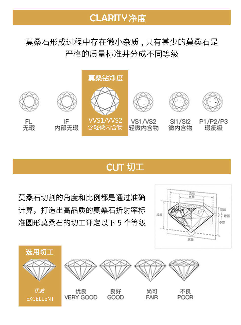 高定莫桑钻戒指经典六爪R9094