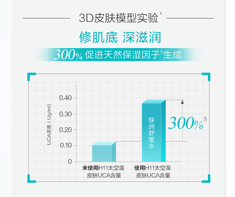 水密码沙漠绿洲高保湿舒缓水150ml