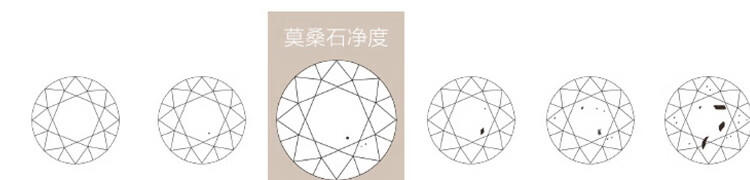 周六福925纯银莫桑钻可调节绅士男戒