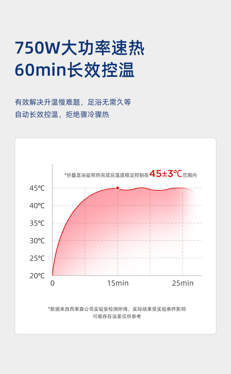 西莱森 折叠足浴盆CP-FB3