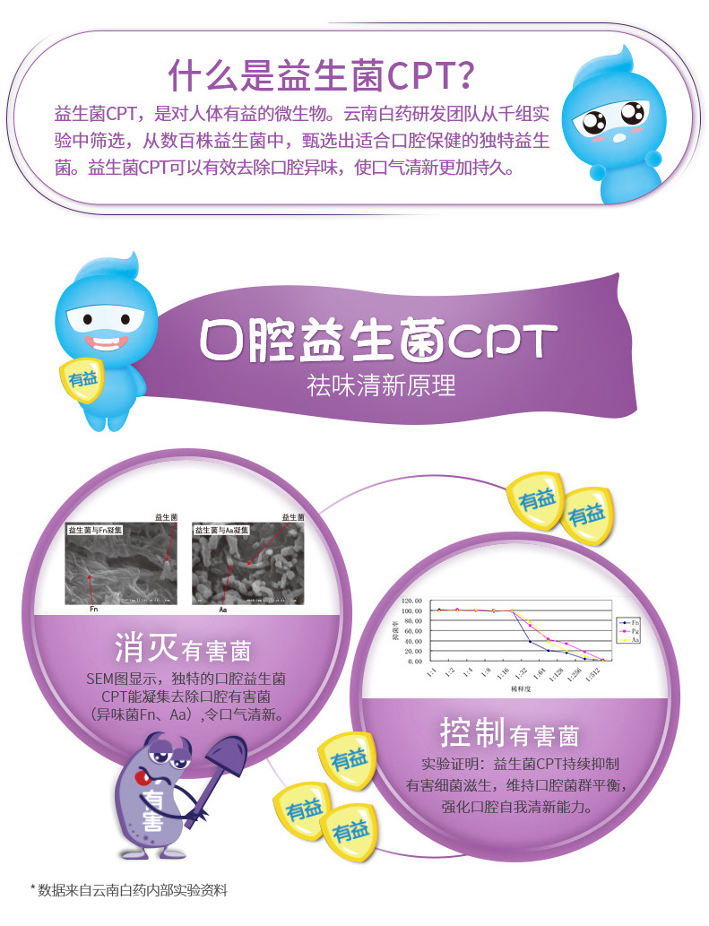 云南白药牙膏金口健益优清新冰柠薄荷清新口气祛异味益生菌 YNBY-145G*3益优激爽薄荷