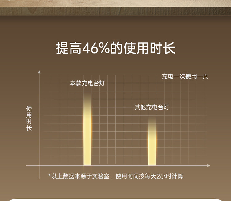 兴航线便携式充电护眼台灯 TC-001