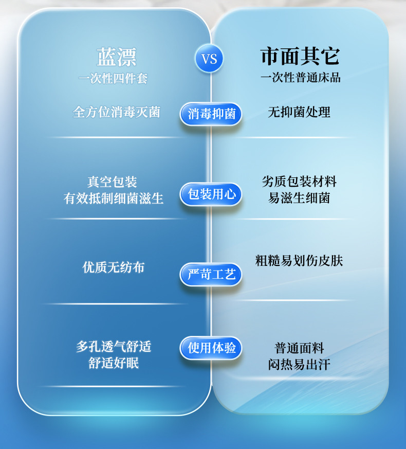 LP-371373蓝漂一次性四件套