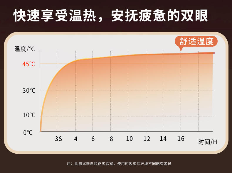 和正 热敷眼罩 HZ-QNA-13