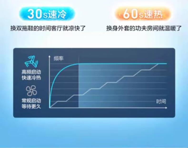 TCL空调 大3匹 变频冷暖 三级能效 柔风自清洁 圆柱立柜式空调 KFRd-72LW/DBp-BL23+B3（含基础安装）