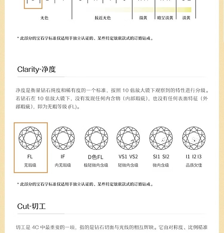 周六福莫桑石四爪纯银简约饰品耳钉