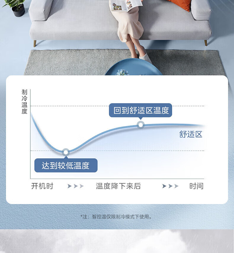 美的（Midea）新能效 KFR-35GW/G3-3 1.5匹 智能变频冷暖 空调挂机 三级能效 一价无忧 11M铜管 企慧购
