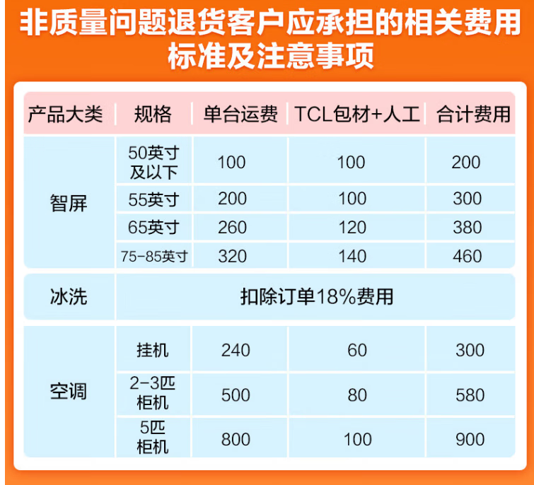 TCL空调 壁挂式空调 1.5匹 新一级能效 变频冷暖 KFR-35GW/AD1a+B1（含基础安装）