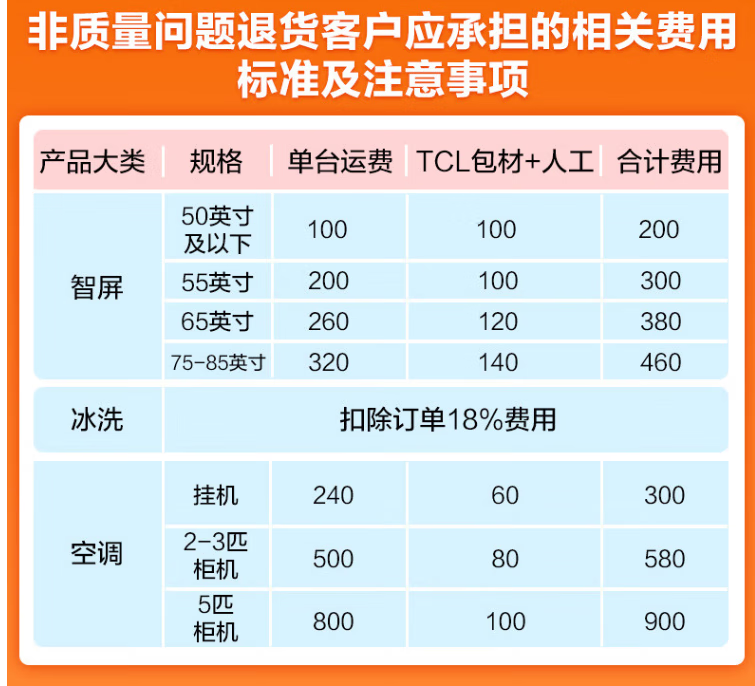 TCL空调 5匹 变频冷暖柔风智能自清洁客厅立柜式空调 KFRd-120LW/ABp-F11S+B2 配4米铜管（含基础安装）