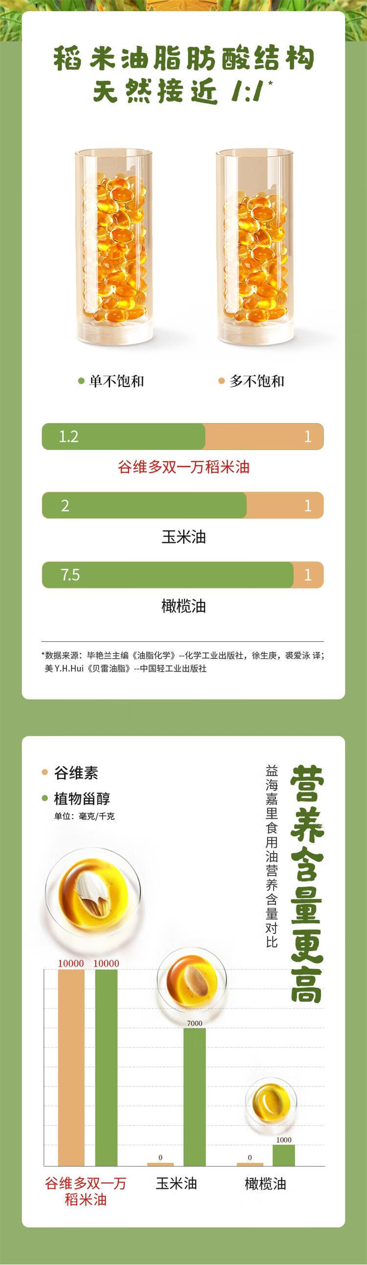 金龙鱼谷维多双一万稻米油1.8L