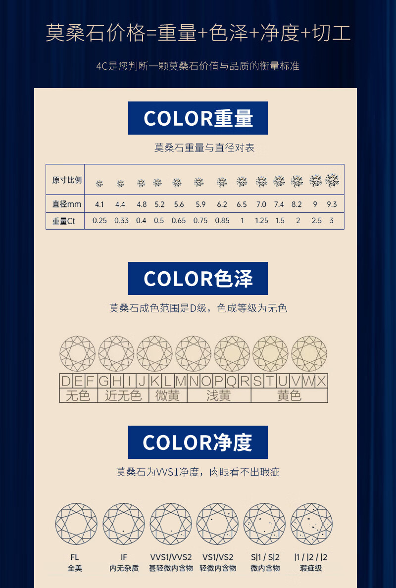 周六福莫桑钻石经典磨砂男戒