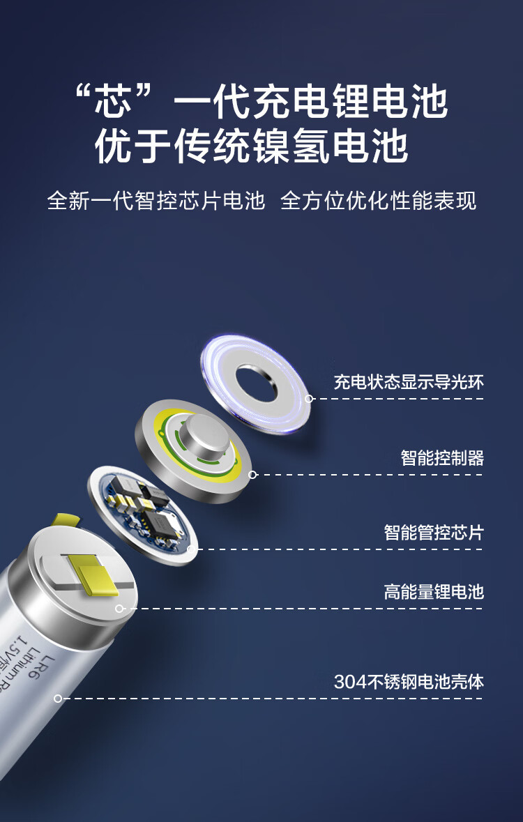 京东京造 5号充电电池 锂电池 1.5V恒压 Type-C充电 1000次循环充 4节快充充电套装 3000mWh