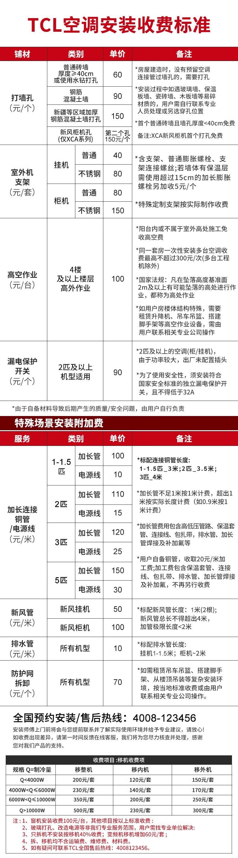 TCL空调 壁挂式空调 1.5匹 新一级能效 变频冷暖 KFR-35GW/AD1a+B1（含基础安装）