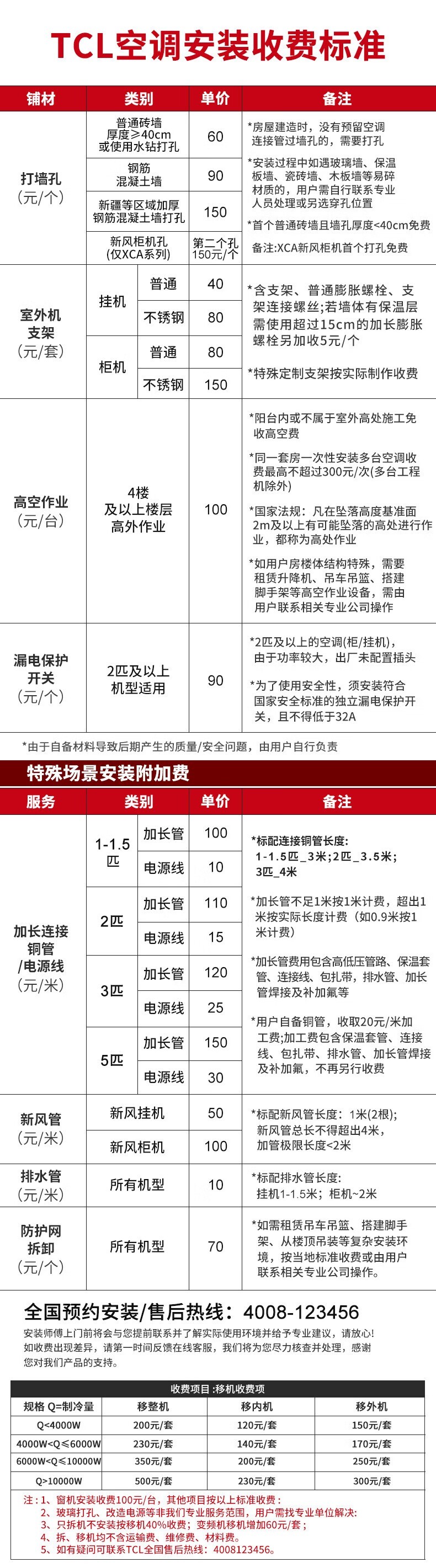 TCL空调 5匹 变频冷暖柔风智能自清洁客厅立柜式空调 KFRd-120LW/ABp-F11S+B2 配4米铜管（含基础安装）