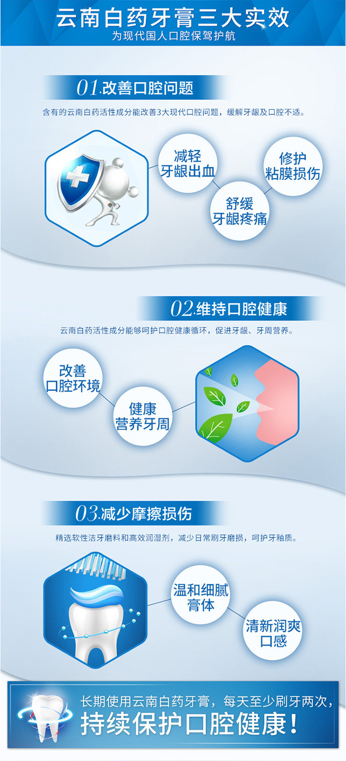 云南白药牙膏薄荷清爽家庭装减轻牙龈出血清新口气 YNBY-230g牙膏薄荷清爽