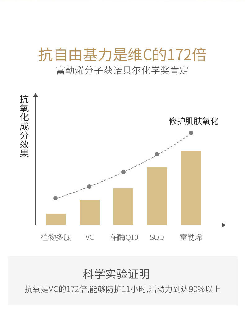 卡蜜妍富勒烯多效冻干粉修护套盒