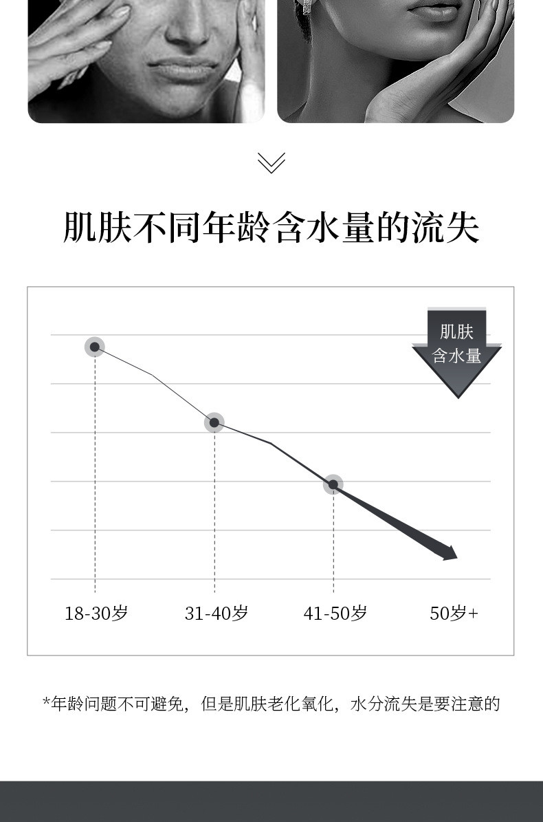 （佰珍堂）玻色因视黄醇护肤套盒7