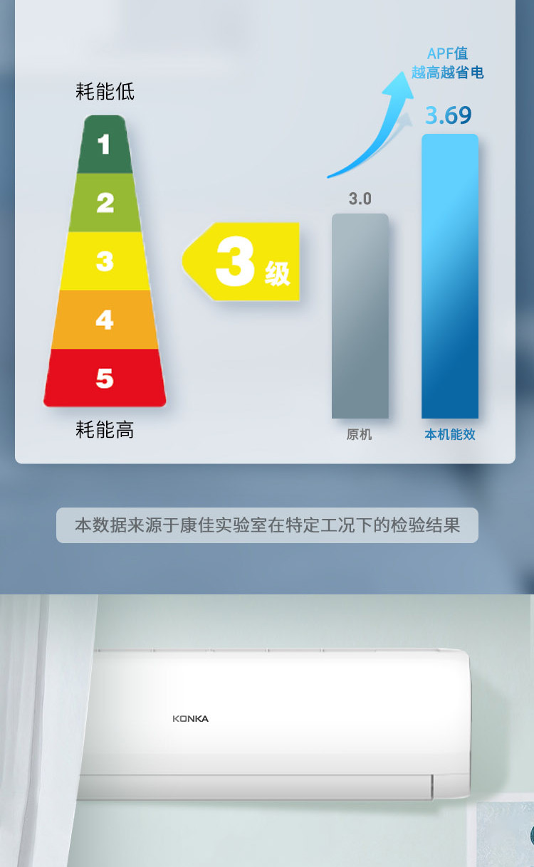康佳 KONKA变频 新能效 快速冷暖 大风量 家用独立除湿壁挂式空调自清洁KFR-25GW/DB-A3(含安装）