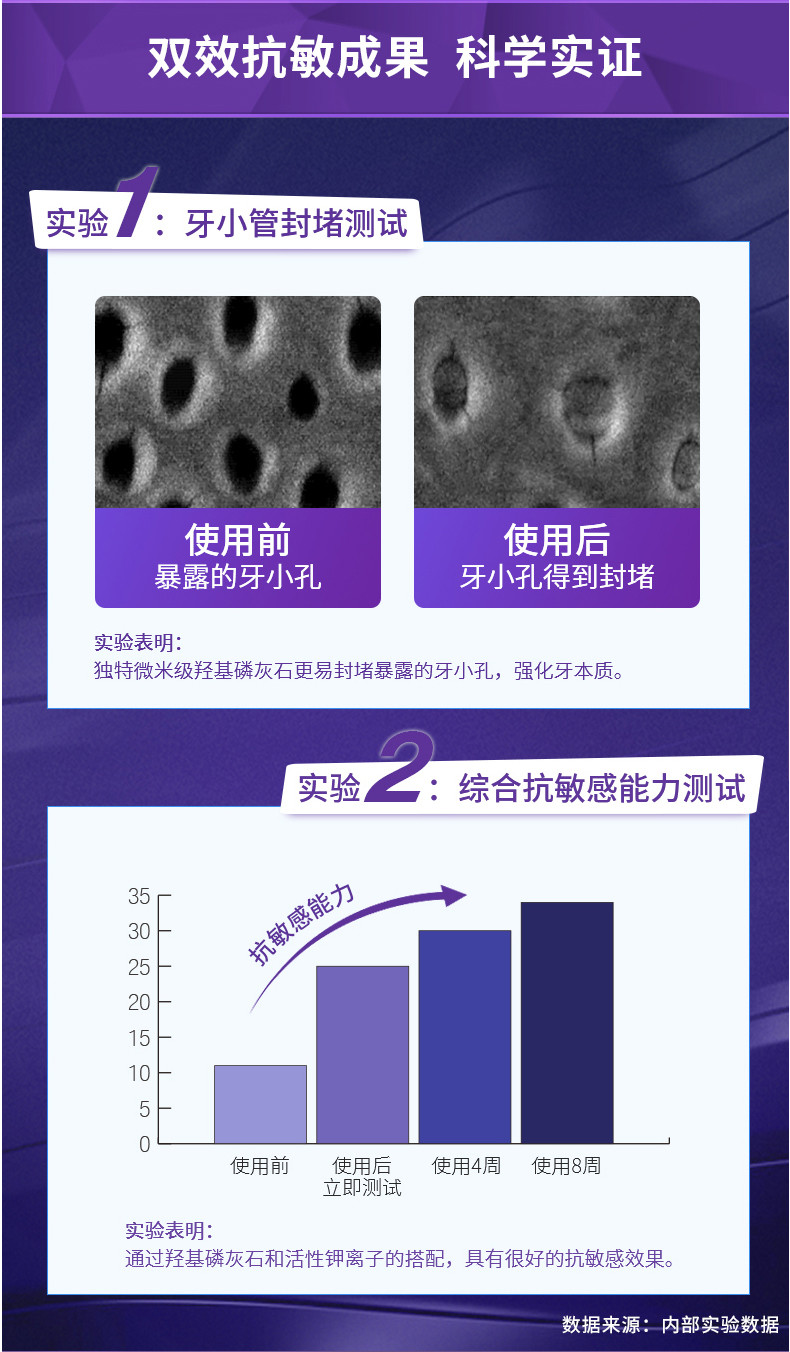 云南白药双效抗敏感牙膏水润薄荷套装减轻牙敏感 双效抗敏水润薄荷110克*2